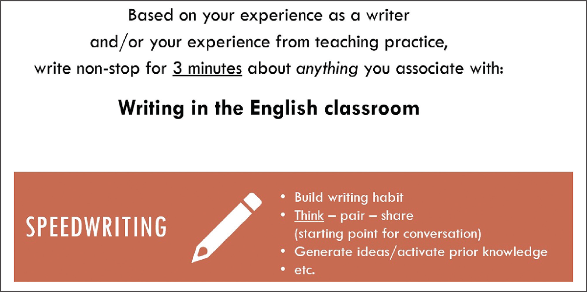 Example 2 illustrates a writing-to-learn activity where students are asked to write non-stop for three minutes about anything they associate with writing in the English classroom, based on their own experiences as writers and/or experiences from teaching practice. The illustration also includes information about speedwriting as a method for building writing habits, generating ideas and activating previous knowledge. It also lists speedwriting as a think-pair-share activity, constituting a starting point for conversation.