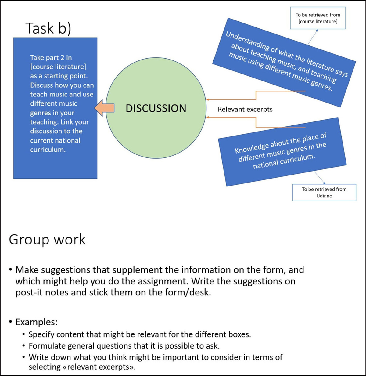 Example 4 illustrates a learning-to-write activity which first explains that in the assignment, the students will discuss how you can teach music and use different music genres in their teaching. The activity also tells the students to use course literature and the national curriculum in their discussion. In the group work, the students are instructed to make suggestions which can be useful to answer the assignment. They can specify content that might be relevant in the different boxes, formulate general questions that are possible to ask, or write down what they think might be important to consider in terms of selecting “relevant excerpts.”